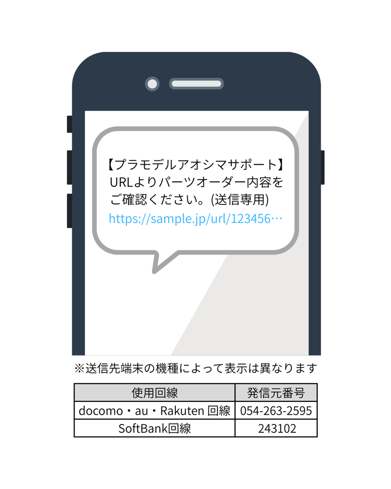 スマートフォンでのSMS受信イメージ