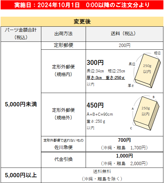 パーツ販売について｜株式会社 青島文化教材社